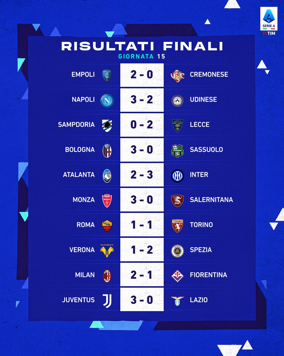 Serie A 2022/2023. Risultati E Classifica Della Quindicesima Giornata ...